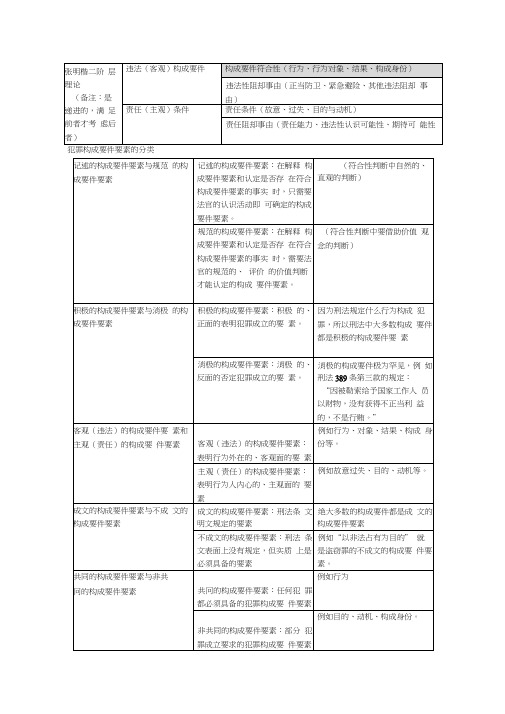 张明楷二阶层理论