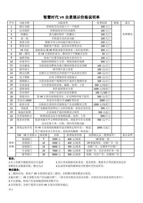 720°VR全景展示价格说明单-精选版-精心整理