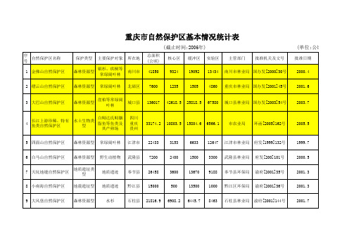 重庆市自然保护区基本情况统计表