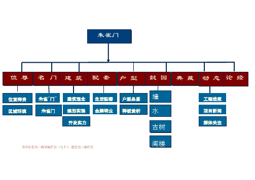 朱雀门文案整理225