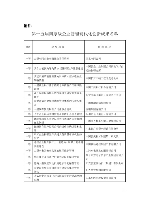 第十五届国家级企业管理现代化创新成果名单-附件：