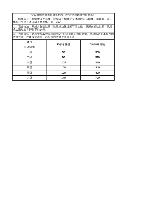 全国跳绳大众等级锻炼标准(计时计数跳绳六级标准)