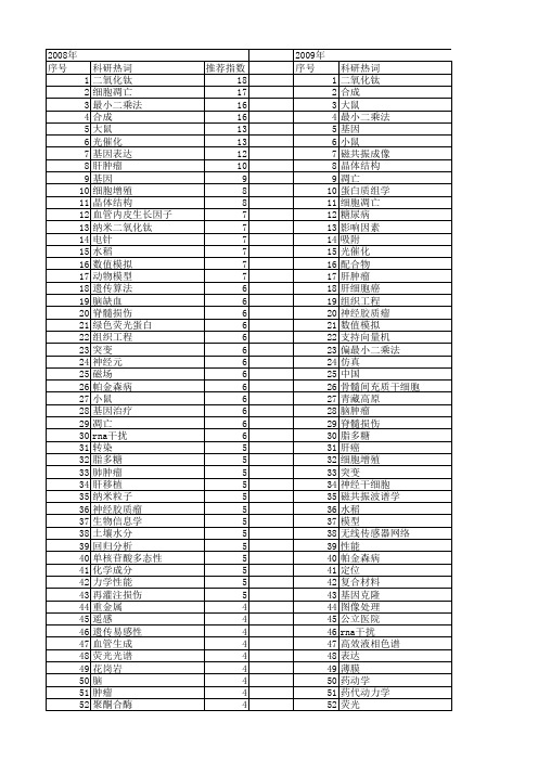 【国家自然科学基金】_王二_基金支持热词逐年推荐_【万方软件创新助手】_20140730