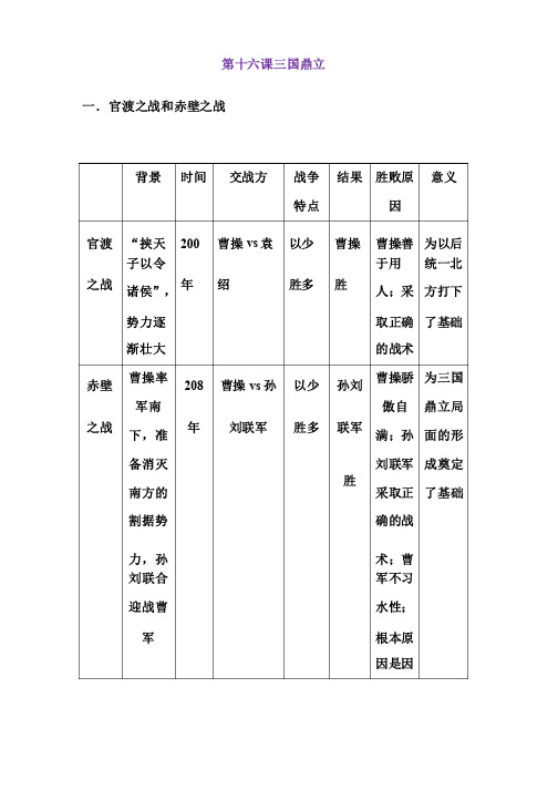 人教版七上历史第四单元三国两晋南北朝时期知识总结