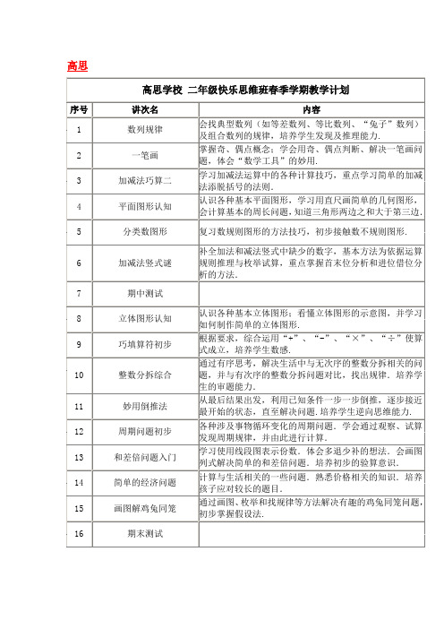 (完整版)小学二年级数学课程大纲