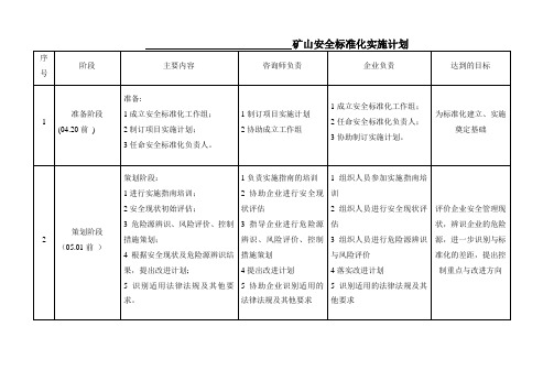 03-非煤矿山安全标准化实施计划