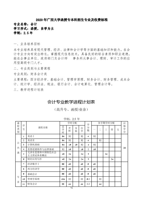 2020年广西大学函授专本科招生专业及收费标准