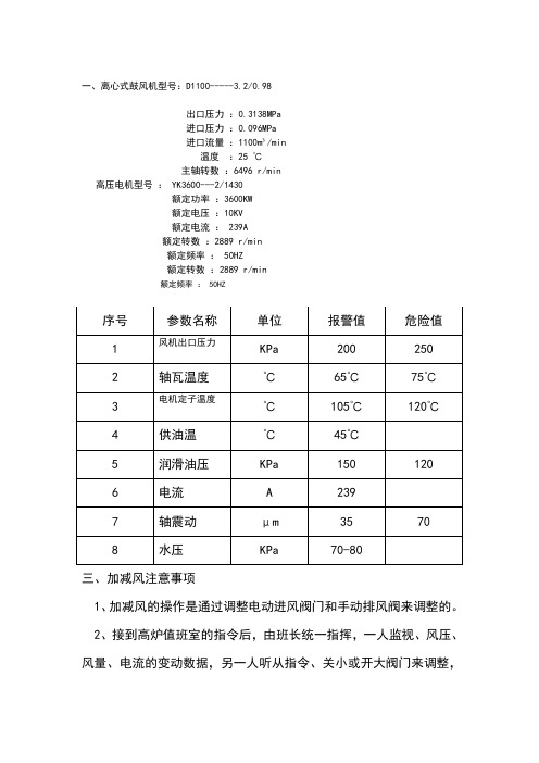 高炉风机工作