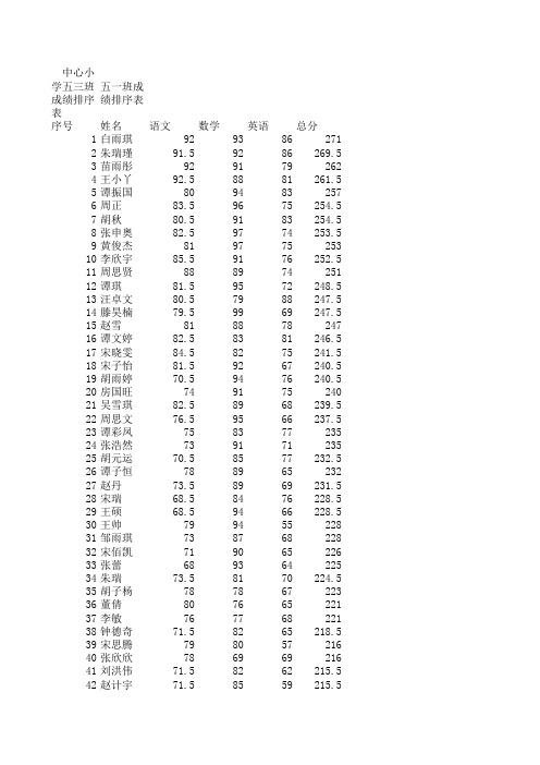 小学成绩排序表五3