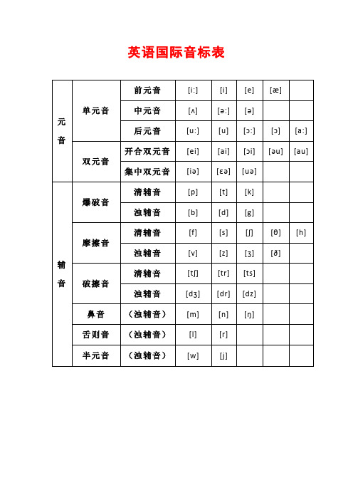 英语音标大全