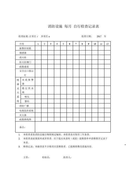 消防设施、设备检查表