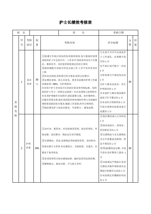 护士长绩效考核表【范本模板】