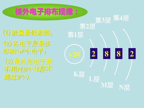 基态原子的核外电子排布