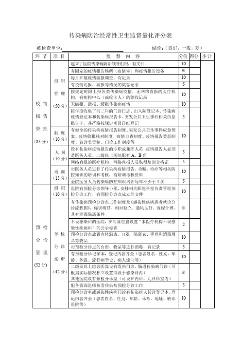 传染病防治经常性卫生监督量化评分表