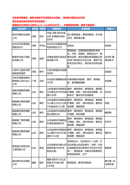 2020新版全国兽用疫苗工商企业公司名录名单黄页大全31家