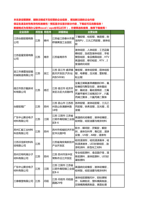 新版江苏省液体硅胶工商企业公司商家名录名单联系方式大全33家