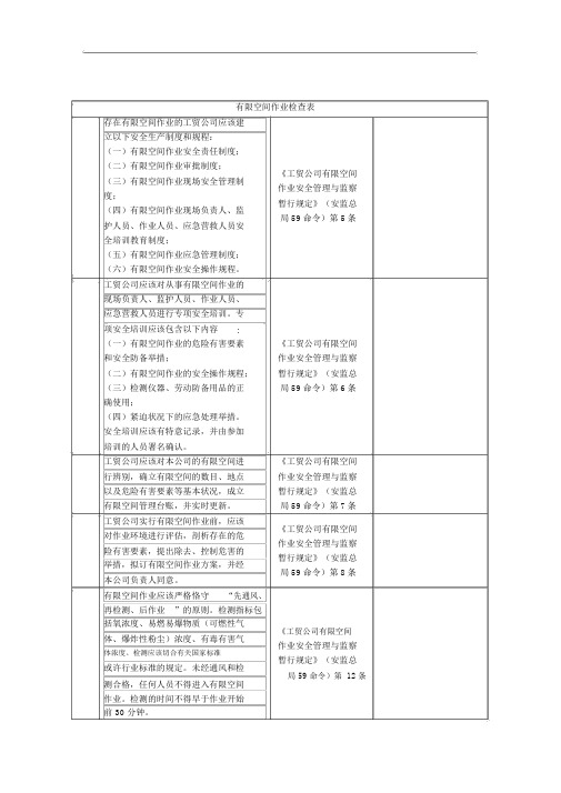 有限空间作业检查表80592_9171