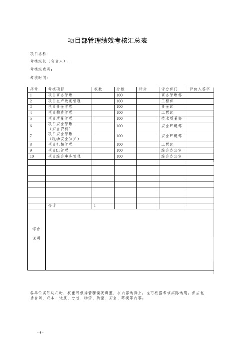 项目管理考核办法 