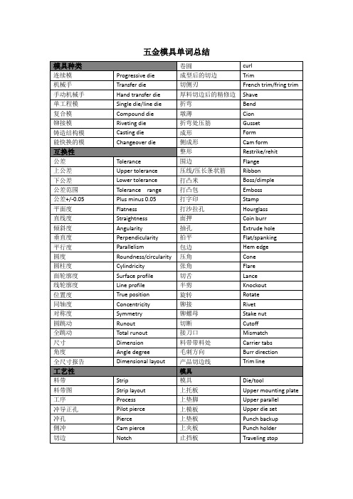 五金模具单词总结