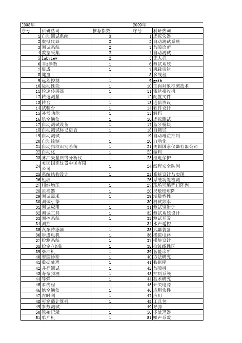 【测控技术】_自动测试_期刊发文热词逐年推荐_20140725