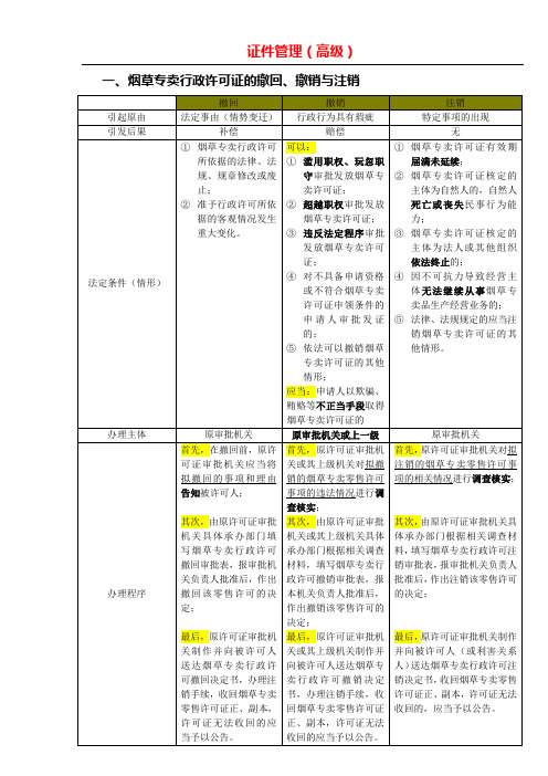 2012年新版技能鉴定教材知识点整理(高级烟草专卖管理员)DOC