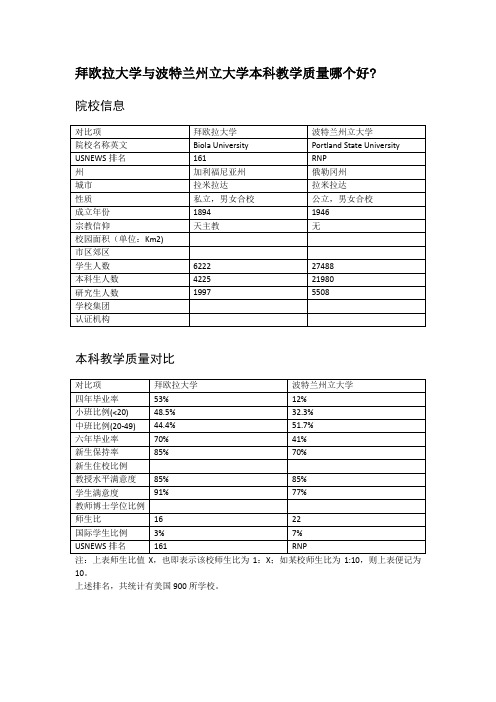 拜欧拉大学与波特兰州立大学本科教学质量对比