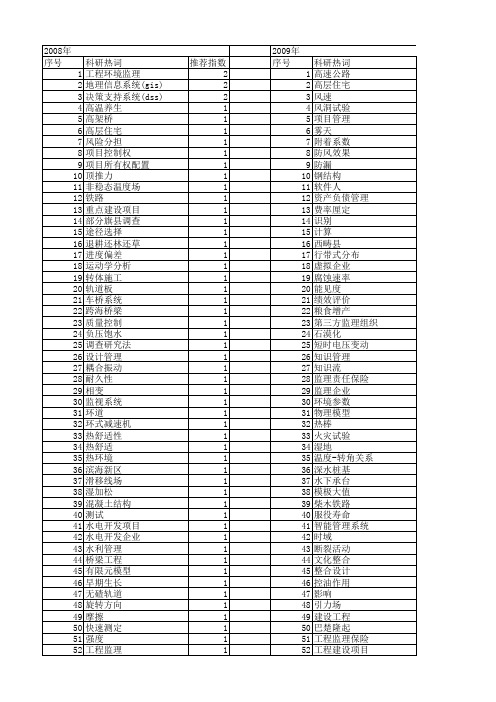 【国家自然科学基金】_监理_基金支持热词逐年推荐_【万方软件创新助手】_20140730