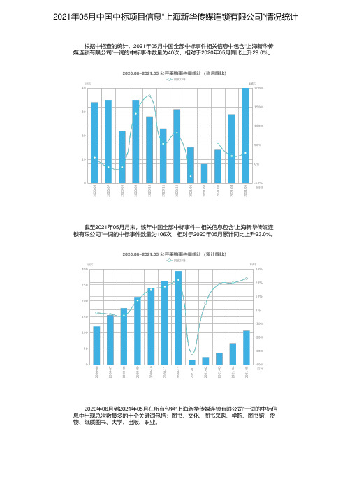 2021年05月中国中标项目信息“上海新华传媒连锁有限公司”情况统计