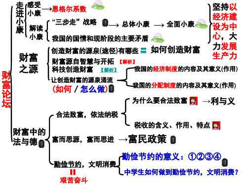 完美版课件教科版思品第二单元复习定稿