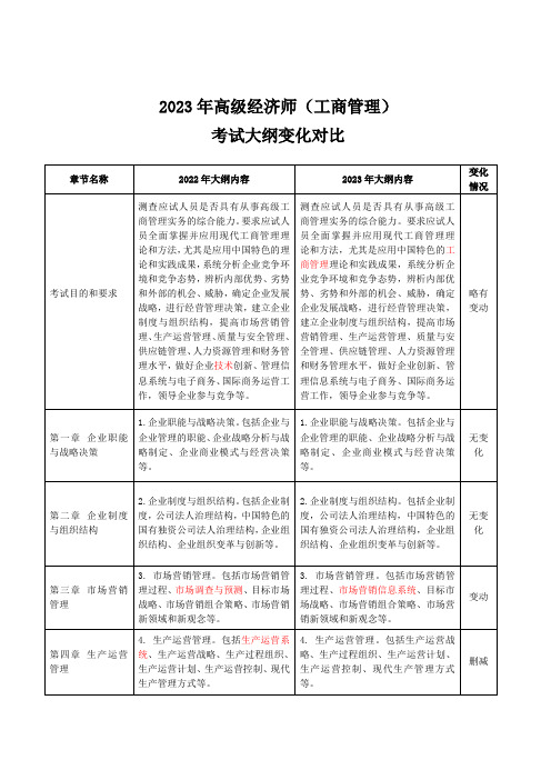 2023年高级经济师(工商管理)大纲变动对比