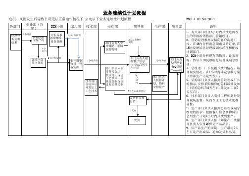 ISO22301：2019业务连续性计划流程图