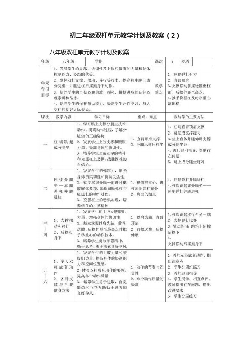 初二年级双杠单元教学计划及教案（2）