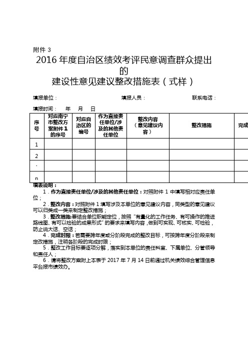 2016年度自治区绩效考评民意调查群众提出的建设性意见建议整改措施表(式样)【模板】