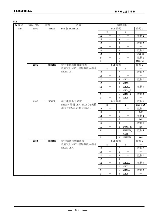 东芝CV600CV620故障代码