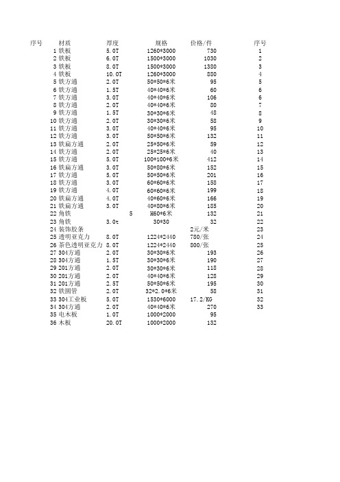 方通材料价格表8.17