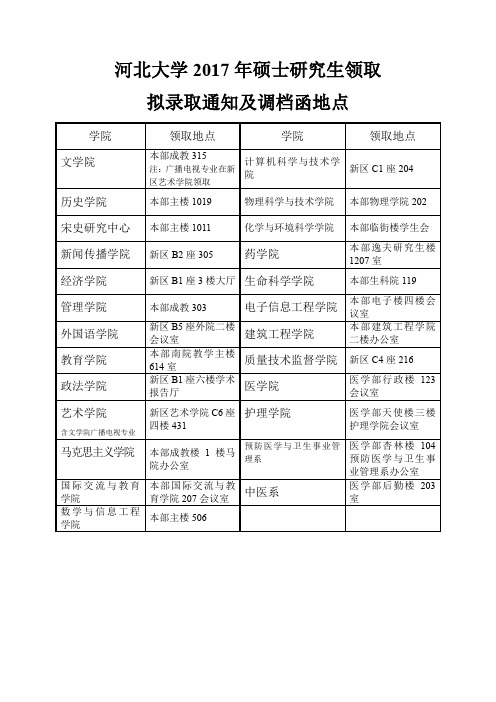 河北大学2017年硕士研究生领取