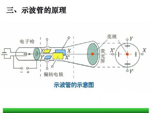 1.9带电粒子在电场中的运动