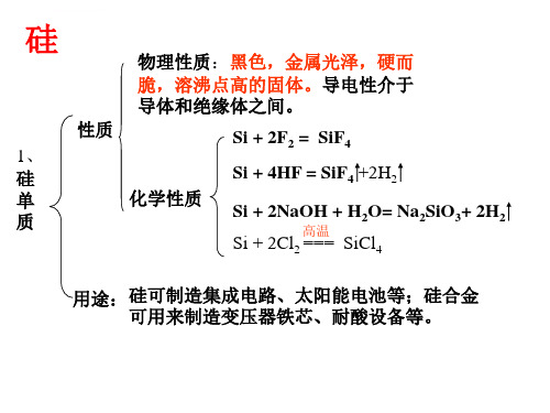 高一化学必修1第四章复习课课件ppt.ppt