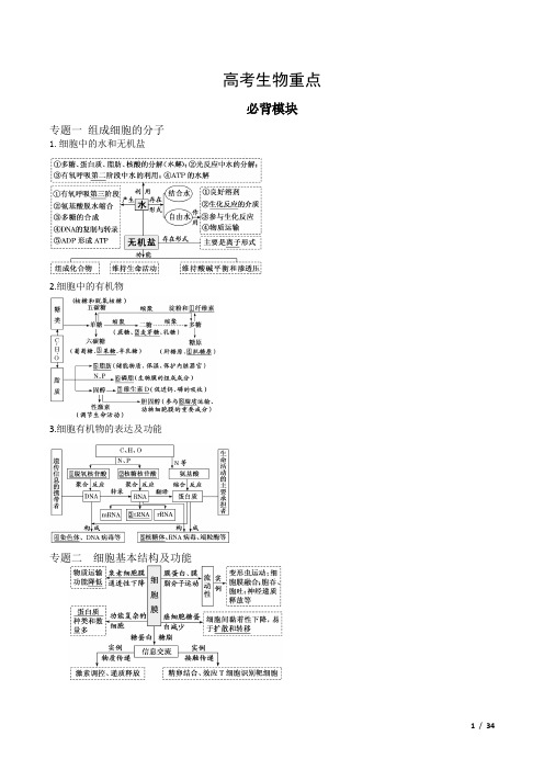 高中生物重难点