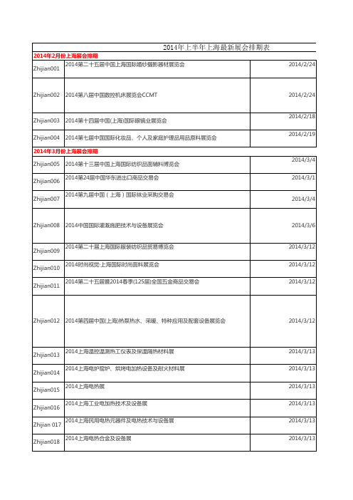 2014年上半年上海最新展会排期表