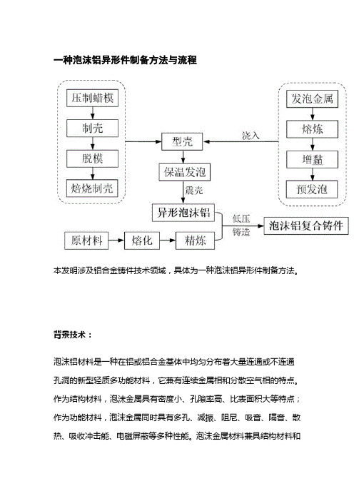 一种泡沫铝异形件制备方法与流程