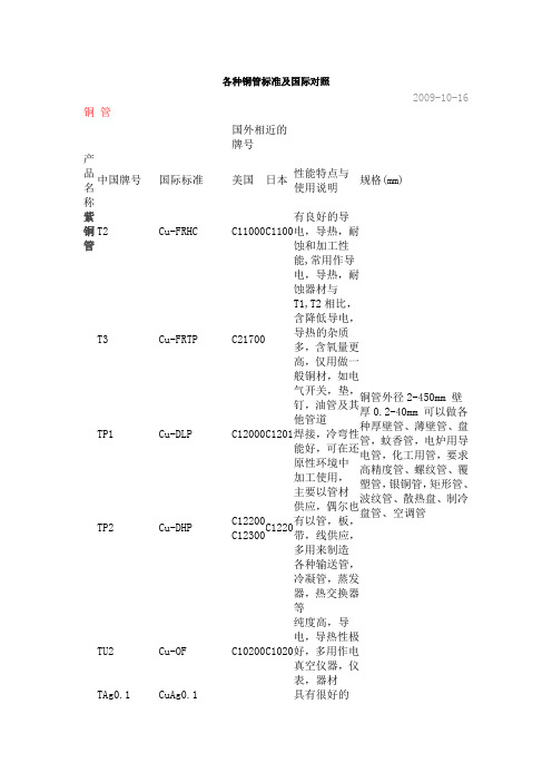 各种铜管标准及国际对照