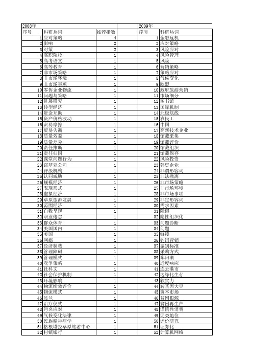 【国家社会科学基金】_应对策略_基金支持热词逐年推荐_【万方软件创新助手】_20140803