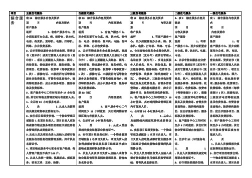 四川省住宅物业服务等级内容标准对比