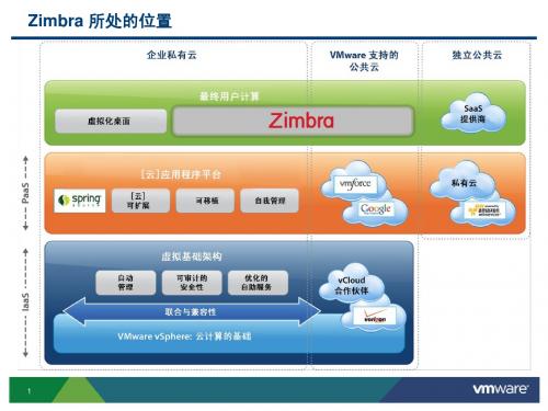 Zimbra 中文介绍