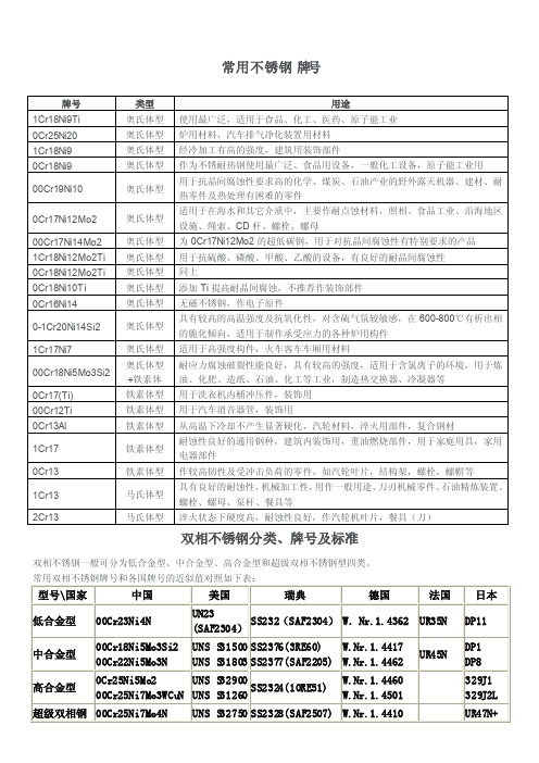 常用不锈钢牌号