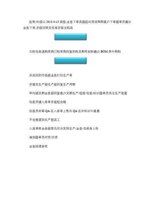 业务下单及跟踪出货流程图(精)