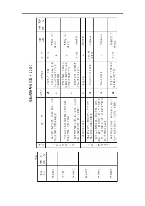 后勤保障考核标准