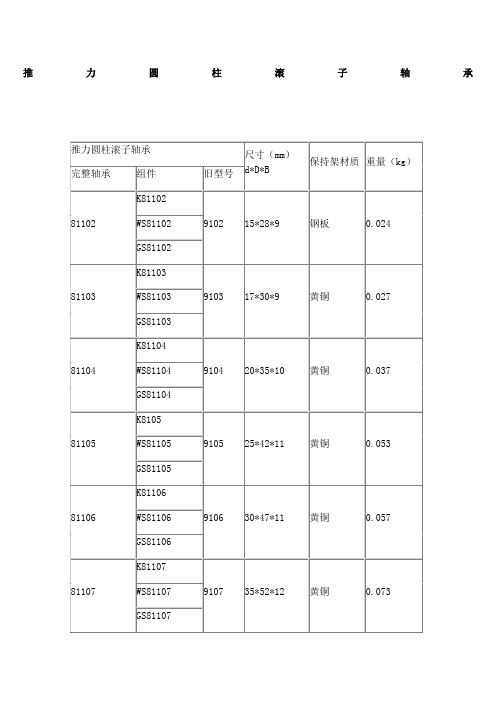 推力圆柱滚子轴承型号及规格