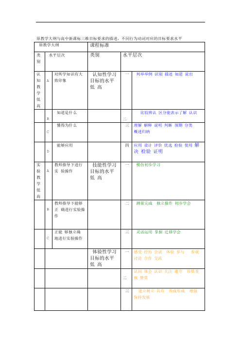 高中新课标三维目标要求的描述